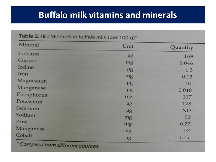 Buffalo milk vitamins and minerals 