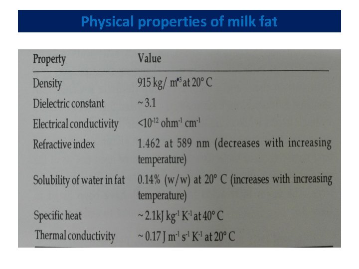 Physical properties of milk fat 