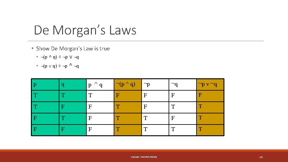 De Morgan’s Laws • Show De Morgan’s Law is true • ¬(p ^ q)