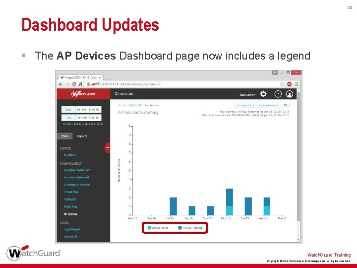 53 Dashboard Updates § The AP Devices Dashboard page now includes a legend Watch.