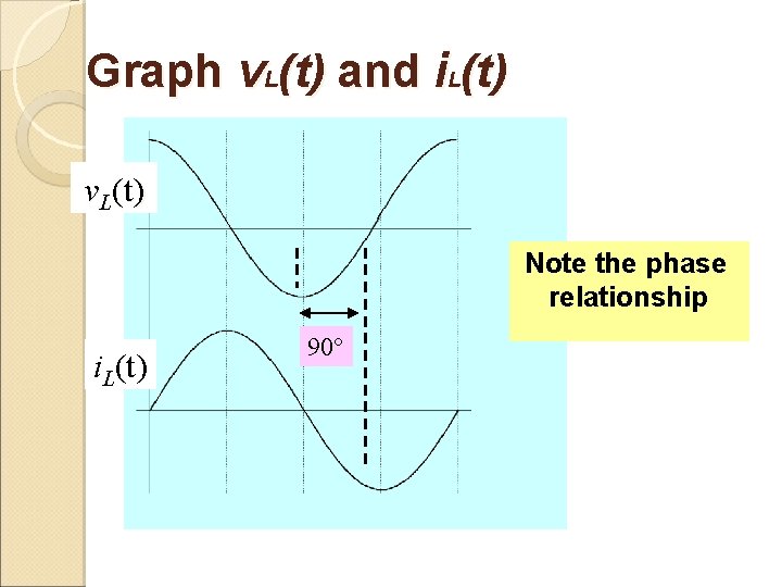 Graph v. L(t) and i. L(t) v. L(t) Note the phase relationship i. L(t)