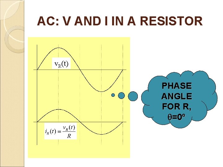 AC: V AND I IN A RESISTOR v. R(t) PHASE ANGLE FOR R, =0
