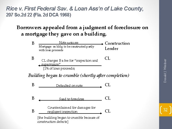 Rice v. First Federal Sav. & Loan Ass’n of Lake County, 207 So. 2