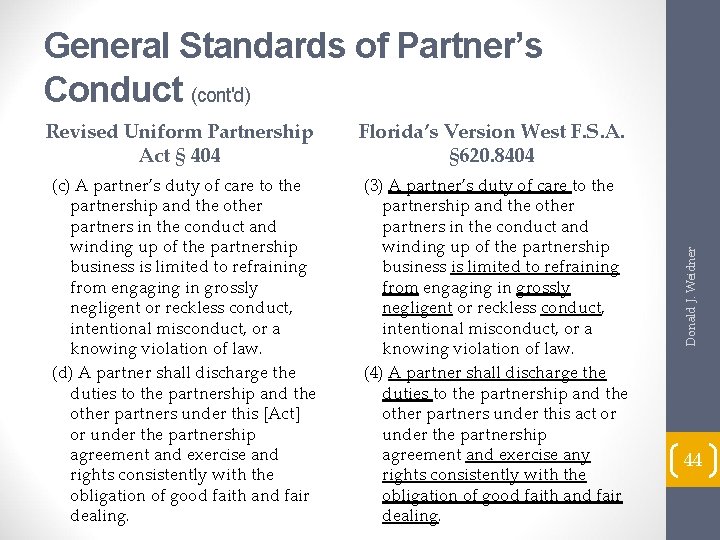 General Standards of Partner’s Conduct (cont'd) (c) A partner’s duty of care to the