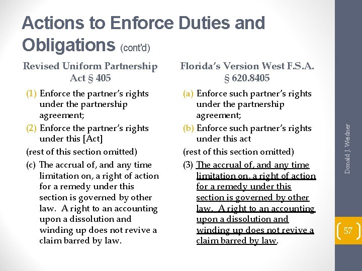 Actions to Enforce Duties and Obligations (cont'd) (1) Enforce the partner’s rights under the