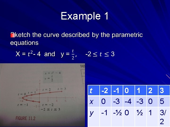 Example 1 t x y -2 -1 0 1 2 3 0 -3 -4