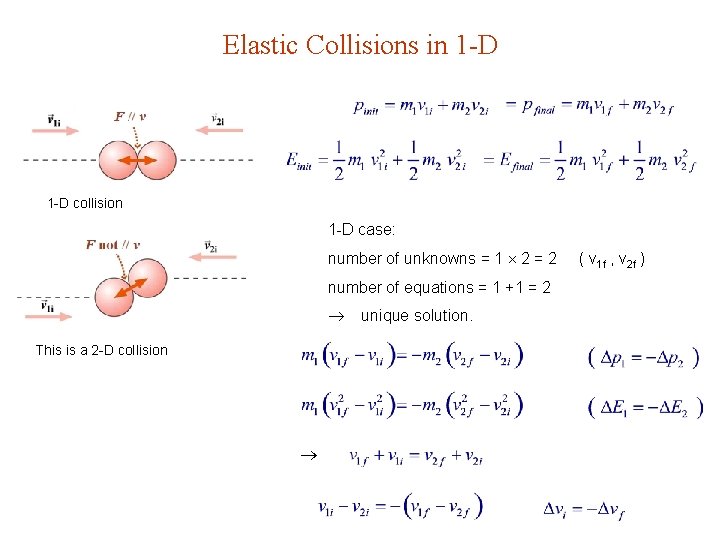 Elastic Collisions in 1 -D collision 1 -D case: number of unknowns = 1