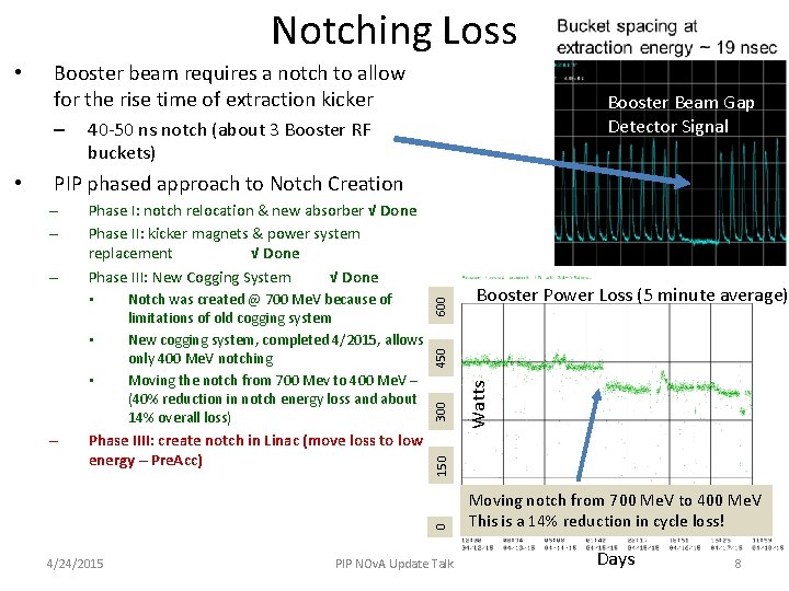 Notching Loss Booster beam requires a notch to allow for the rise time of