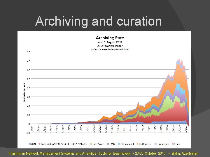 Archiving and curation Training in Network Management Systems and Analytical Tools for Seismology •