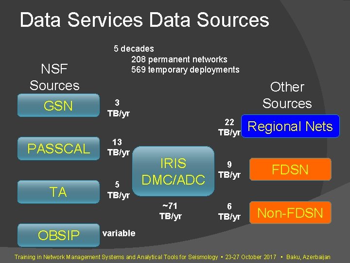 Data Services Data Sources NSF Sources GSN PASSCAL TA 5 decades 208 permanent networks