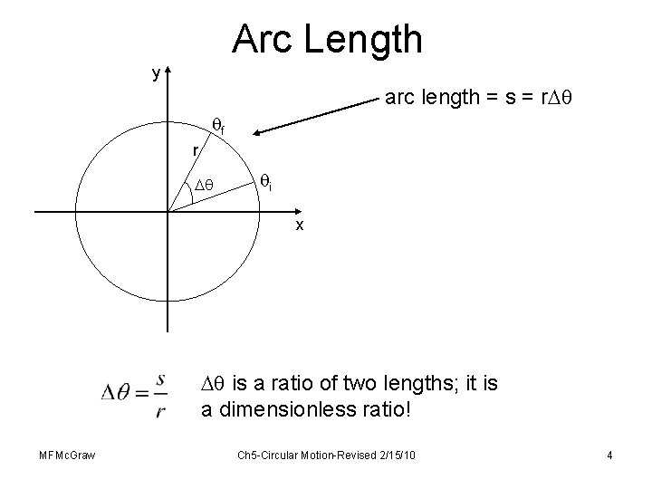 Arc Length y arc length = s = r f r i x is