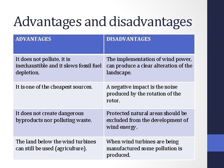 Advantages and disadvantages ADVANTAGES DISADVANTAGES It does not pollute, it is The implementation of