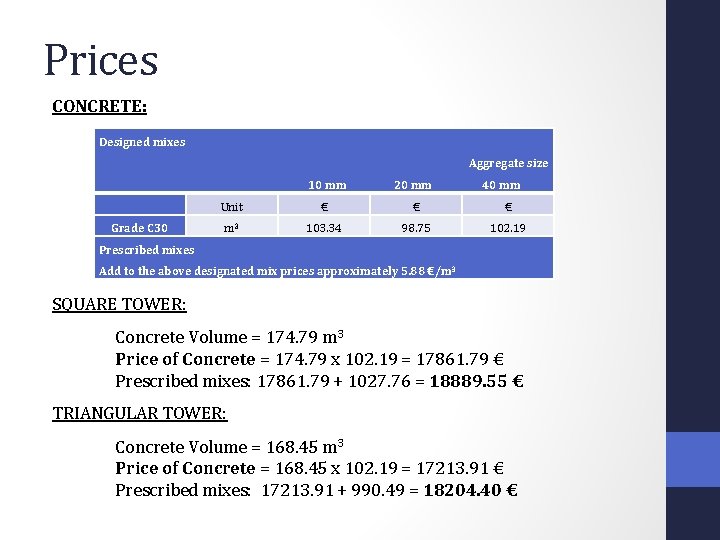 Prices CONCRETE: Designed mixes Aggregate size 10 mm 20 mm 40 mm Unit €