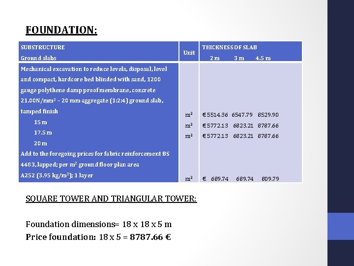 FOUNDATION: SUBSTRUCTURE Ground slabs Unit THICKNESS OF SLAB 2 m 3 m 4. 5