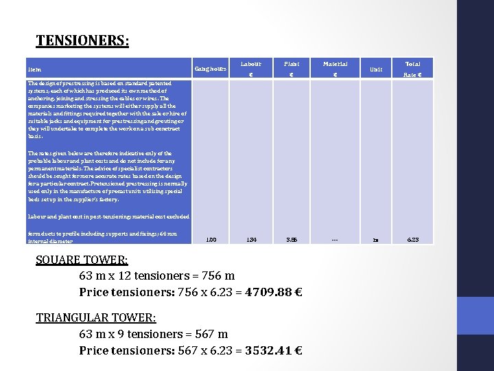 TENSIONERS: Item Gang hours Labour Plant Material € € € 1. 34 3. 85