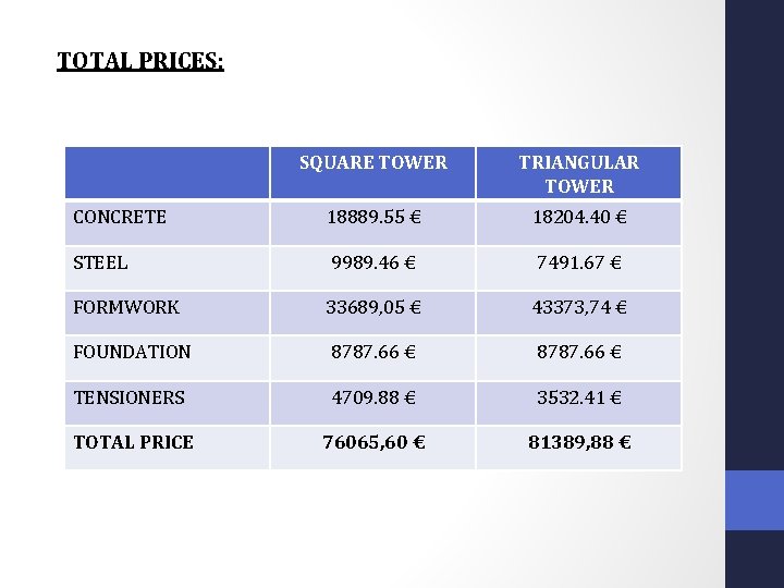 TOTAL PRICES: SQUARE TOWER TRIANGULAR TOWER CONCRETE 18889. 55 € 18204. 40 € STEEL