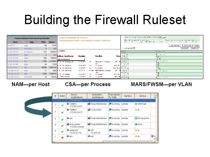 Building the Firewall Ruleset Building the Firewall Ruleset