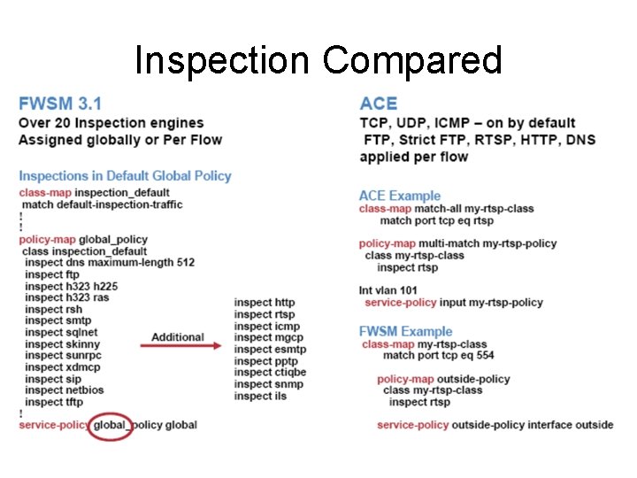 Inspection Compared Inspection Compared