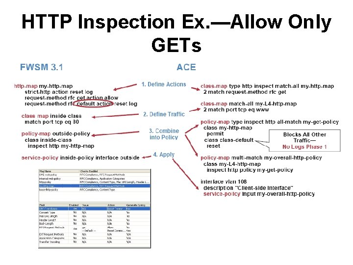 HTTP Inspection Ex. —Allow Only GETs HTTP Inspection Ex. —Allow Only GETs