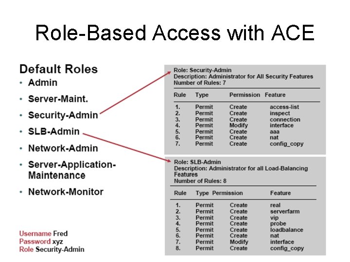 Role-Based Access with ACE Role-Based Access with ACE