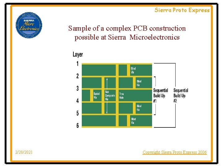 Sierra Proto Express Sample of a complex PCB construction possible at Sierra Microelectronics 2/28/2021