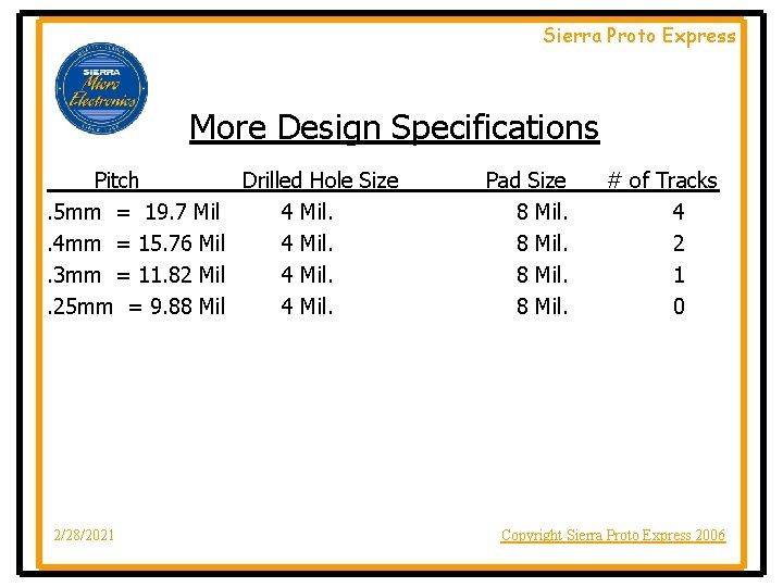 Sierra Proto Express More Design Specifications Pitch Drilled Hole Size. 5 mm = 19.