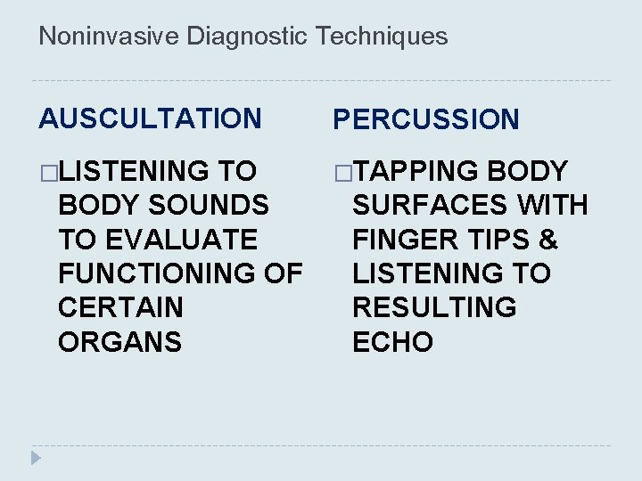 Noninvasive Diagnostic Techniques AUSCULTATION PERCUSSION �LISTENING �TAPPING TO BODY SOUNDS TO EVALUATE FUNCTIONING OF