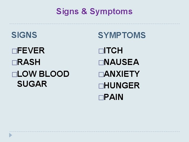 Signs & Symptoms SIGNS SYMPTOMS �FEVER �ITCH �RASH �NAUSEA �LOW �ANXIETY BLOOD SUGAR �HUNGER