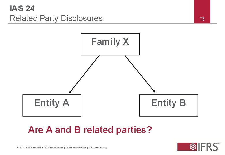 IAS 24 Related Party Disclosures 73 Family X Entity A Entity B Are A