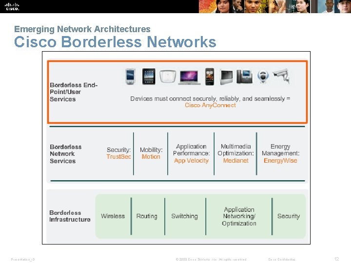 Emerging Network Architectures Cisco Borderless Networks Presentation_ID © 2008 Cisco Systems, Inc. All rights