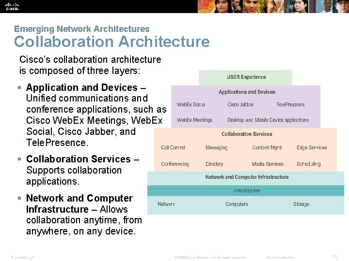 Emerging Network Architectures Collaboration Architecture Cisco’s collaboration architecture is composed of three layers: §