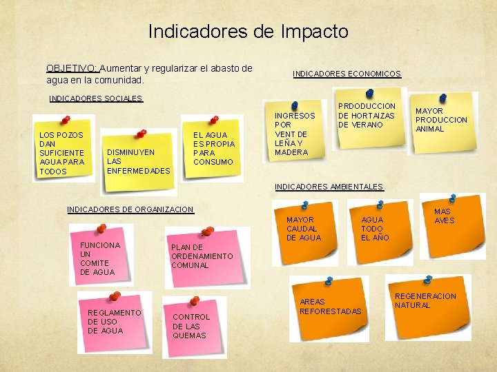 Indicadores de Impacto OBJETIVO: Aumentar y regularizar el abasto de agua en la comunidad.