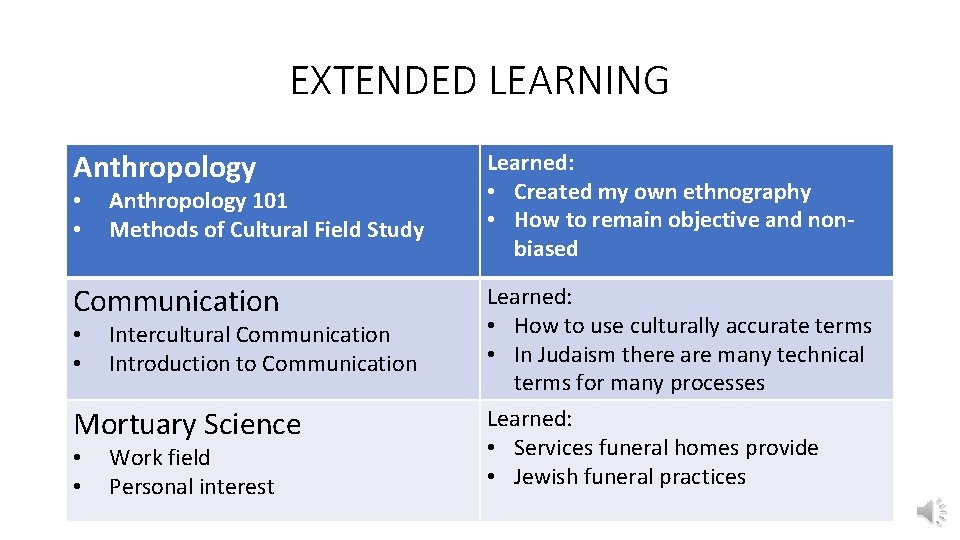 EXTENDED LEARNING Anthropology • • Anthropology 101 Methods of Cultural Field Study Communication •