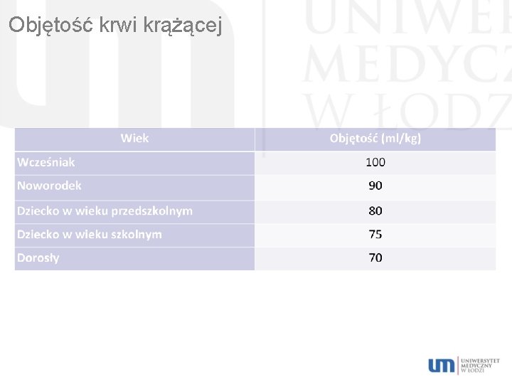 Objętość krwi krążącej 