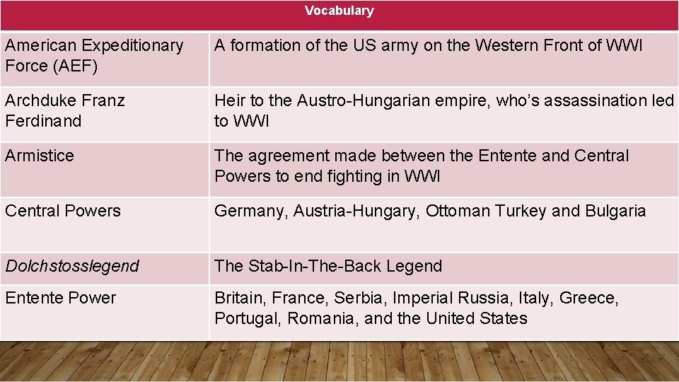 Vocabulary American Expeditionary Force (AEF) A formation of the US army on the Western Vocabulary American Expeditionary Force (AEF) A formation of the US army on the Western