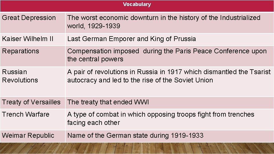 Vocabulary Great Depression The worst economic downturn in the history of the Industrialized world, Vocabulary Great Depression The worst economic downturn in the history of the Industrialized world,