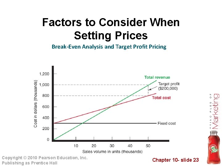 Factors to Consider When Setting Prices Break-Even Analysis and Target Profit Pricing Copyright ©