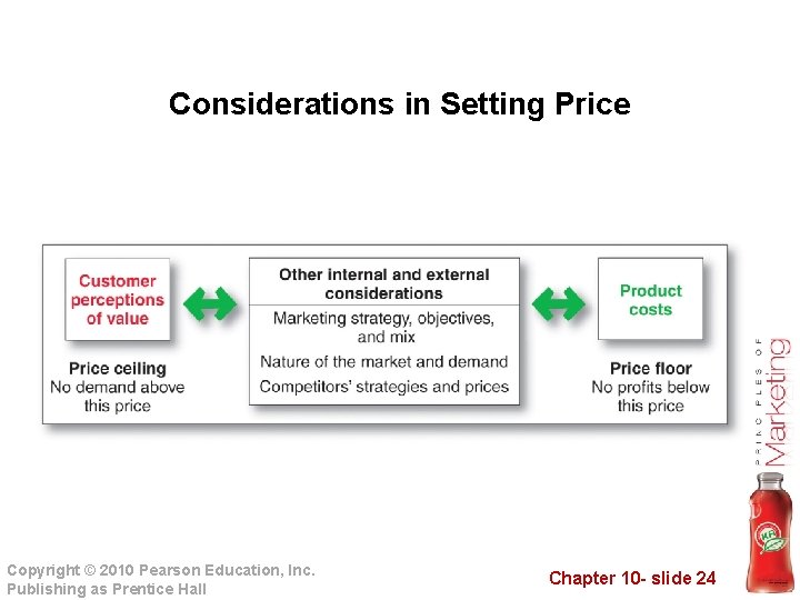 Considerations in Setting Price Copyright © 2010 Pearson Education, Inc. Publishing as Prentice Hall