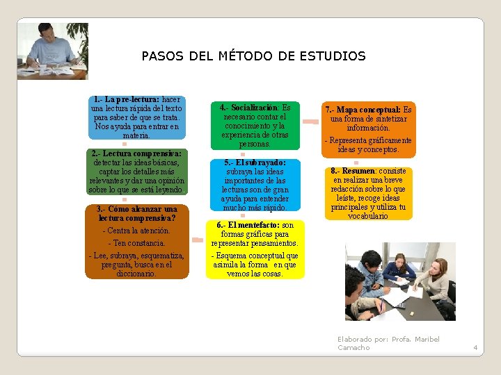 PASOS DEL MÉTODO DE ESTUDIOS 1. - La pre-lectura: hacer una lectura rápida del