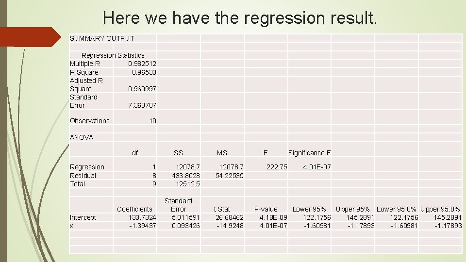 Here we have the regression result. SUMMARY OUTPUT Regression Statistics Multiple R 0. 982512