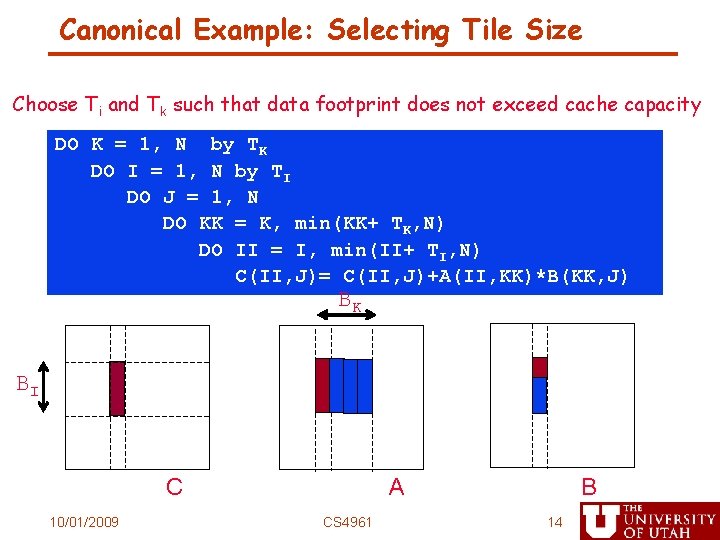 Canonical Example: Selecting Tile Size Choose Ti and Tk such that data footprint does