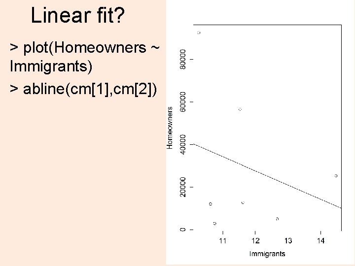 Linear fit? > plot(Homeowners ~ Immigrants) > abline(cm[1], cm[2]) 13 