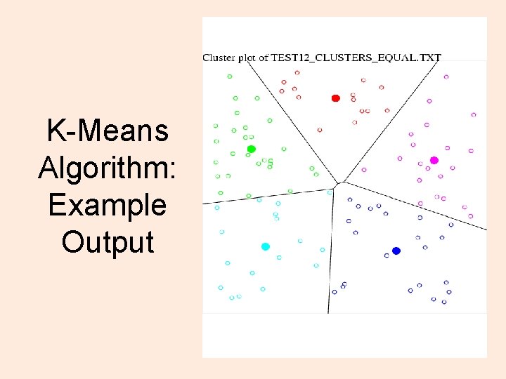 K-Means Algorithm: Example Output 