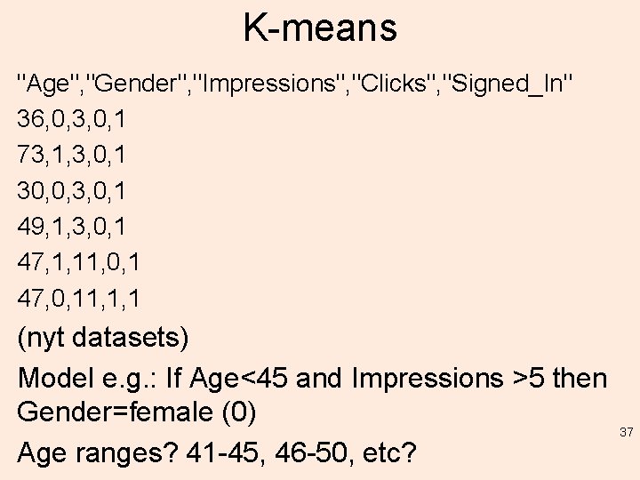 K-means "Age", "Gender", "Impressions", "Clicks", "Signed_In" 36, 0, 3, 0, 1 73, 1, 3,