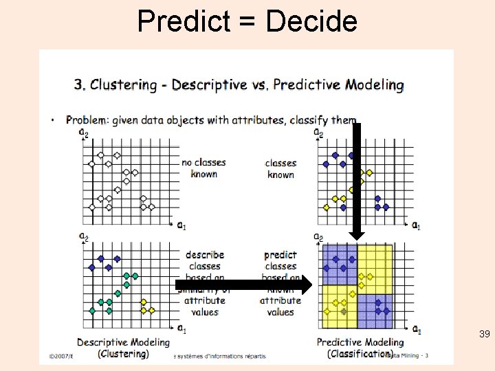 Predict = Decide 39 