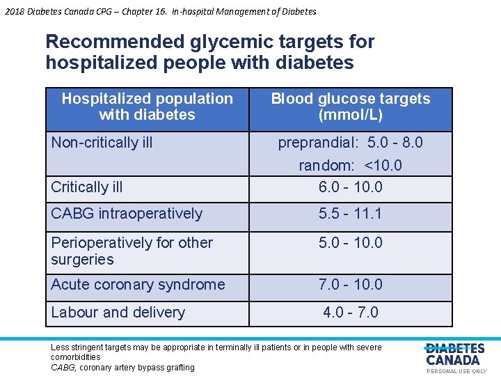 2018 Diabetes Canada CPG – Chapter 16. In-hospital Management of Diabetes Recommended glycemic targets