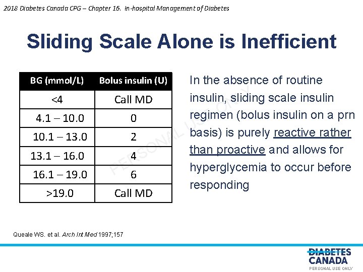 2018 Diabetes Canada CPG – Chapter 16. In-hospital Management of Diabetes Sliding Scale Alone