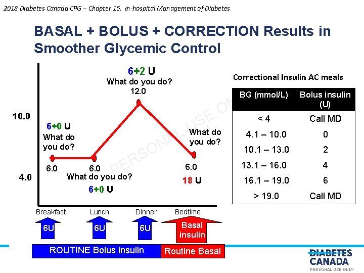 2018 Diabetes Canada CPG – Chapter 16. In-hospital Management of Diabetes BASAL + BOLUS