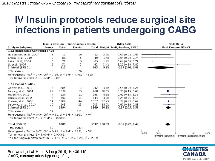 2018 Diabetes Canada CPG – Chapter 16. In-hospital Management of Diabetes IV Insulin protocols