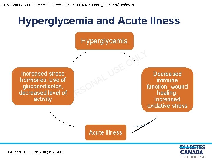 2018 Diabetes Canada CPG – Chapter 16. In-hospital Management of Diabetes Hyperglycemia and Acute